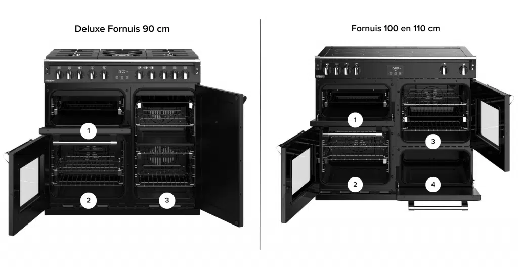 Voordelen fornuis 90-100-110 cm